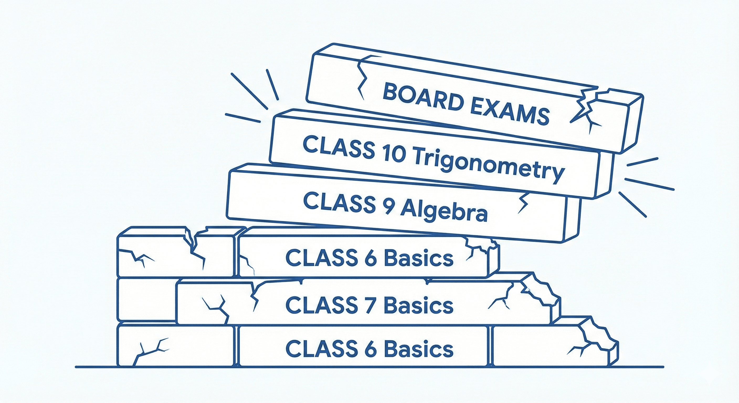 The Invisible Cracks: Why Ignoring "Basics" in Middle School Costs You Later