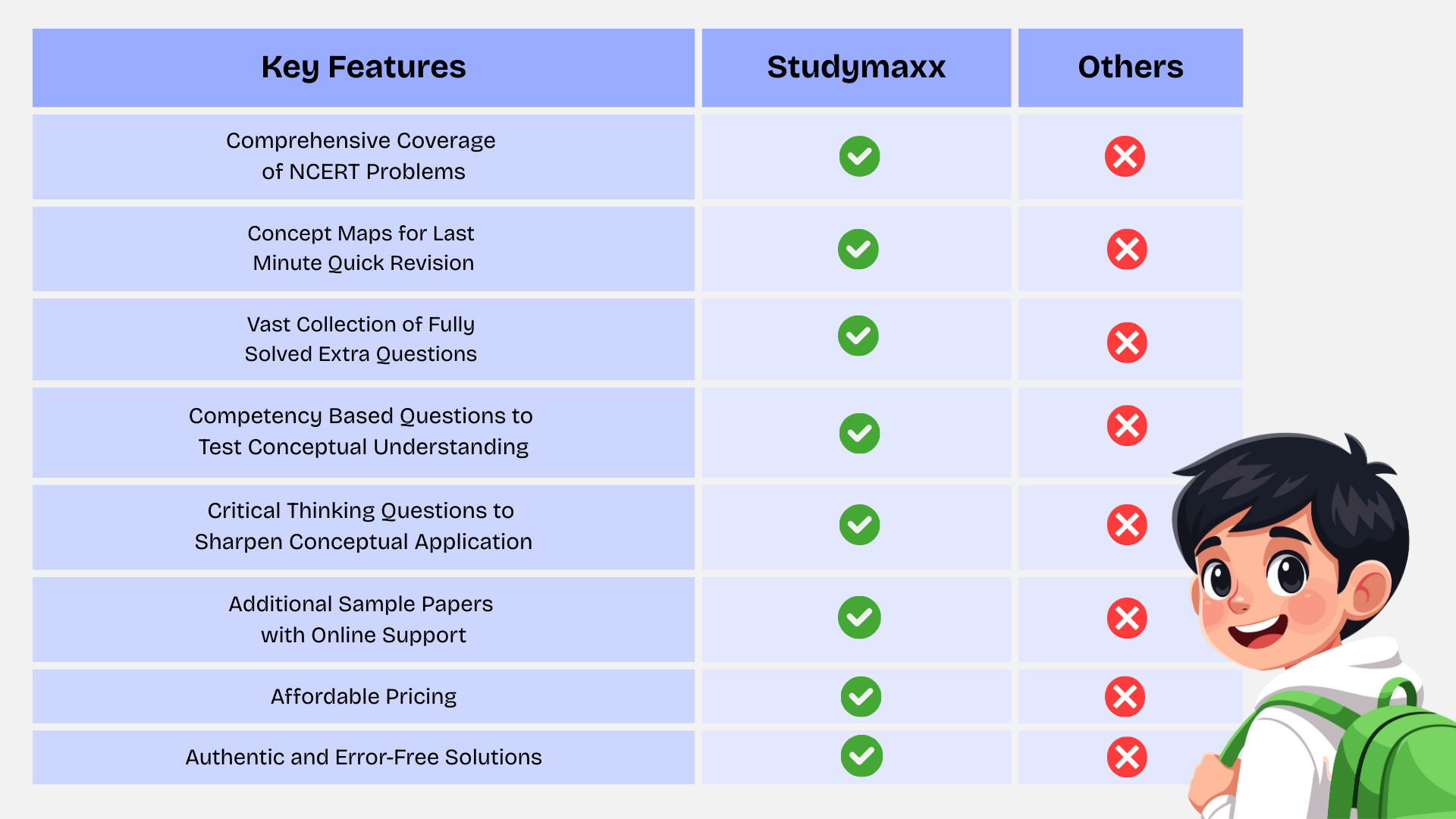 Why Choose Studymaxx Banner